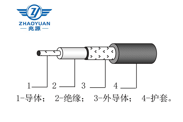 SFV型 聚四氟乙烯絕緣聚氯乙烯護(hù)套射頻電纜